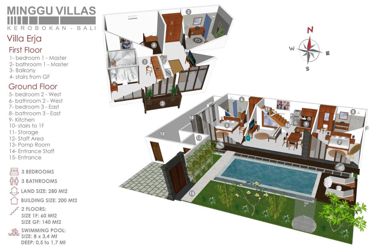 Kerobokan 3Br Villa Erja - Minggu Villas מראה חיצוני תמונה